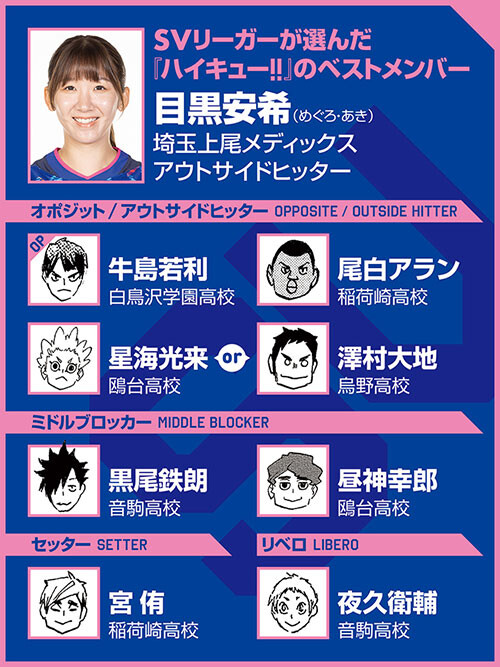 ハイキュー‼×SVリーグ】埼玉上尾・目黒安希のベストメンバーは星海光来