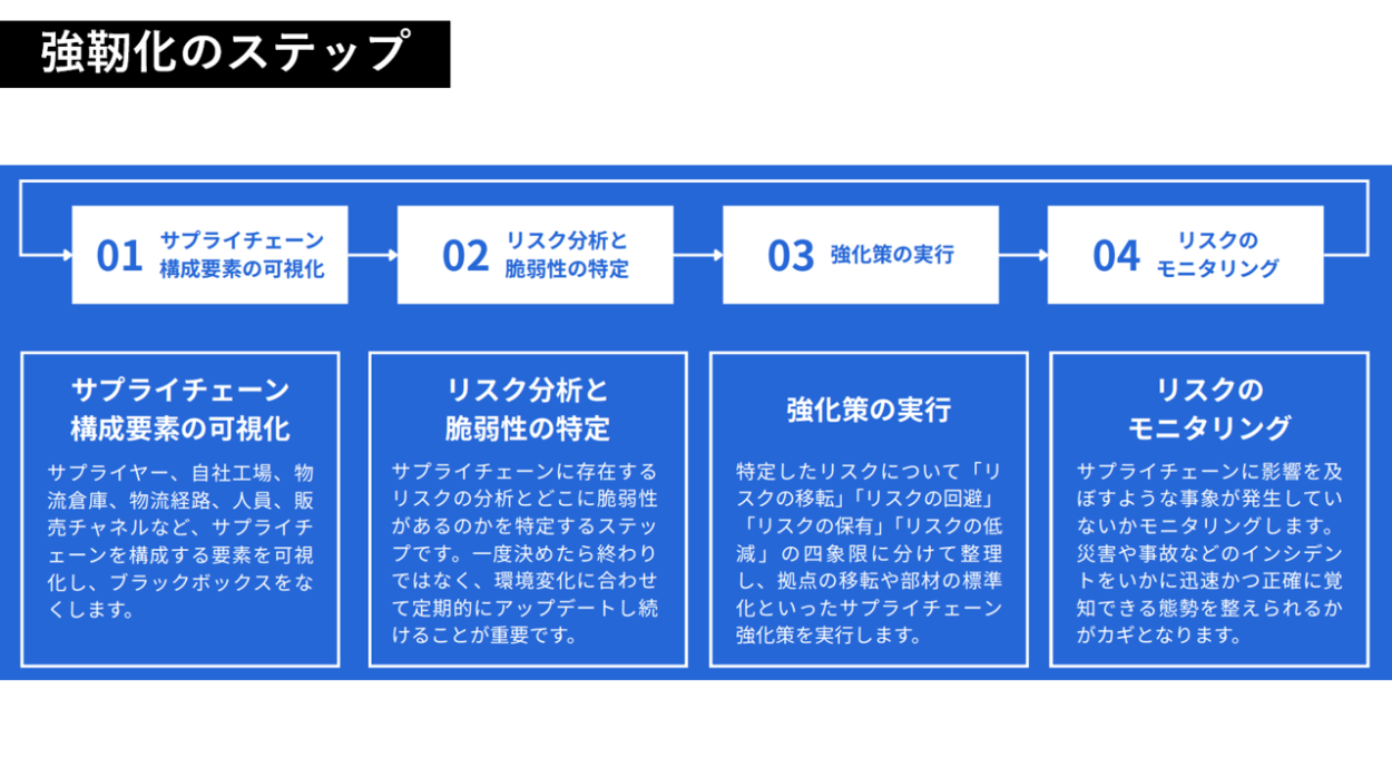 5分でわかるサプライチェーン・リスクマネジメントに取り組むべき理由