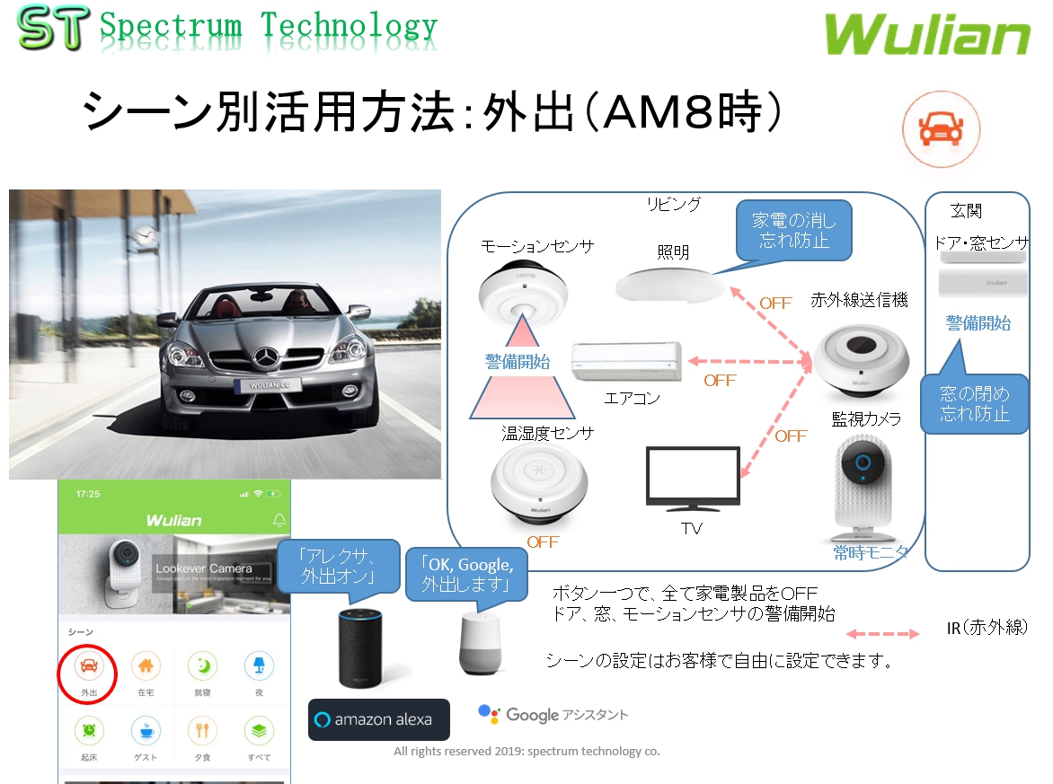 スマートホーム製品を使用した熱中症対策商品：暑さ指数対応