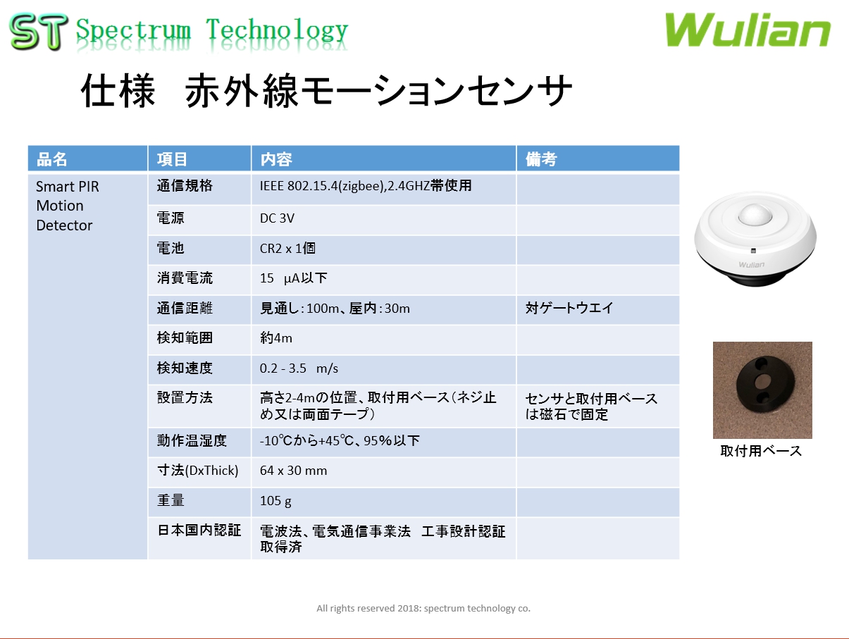 スマートホーム製品を使用した熱中症対策商品：暑さ指数対応