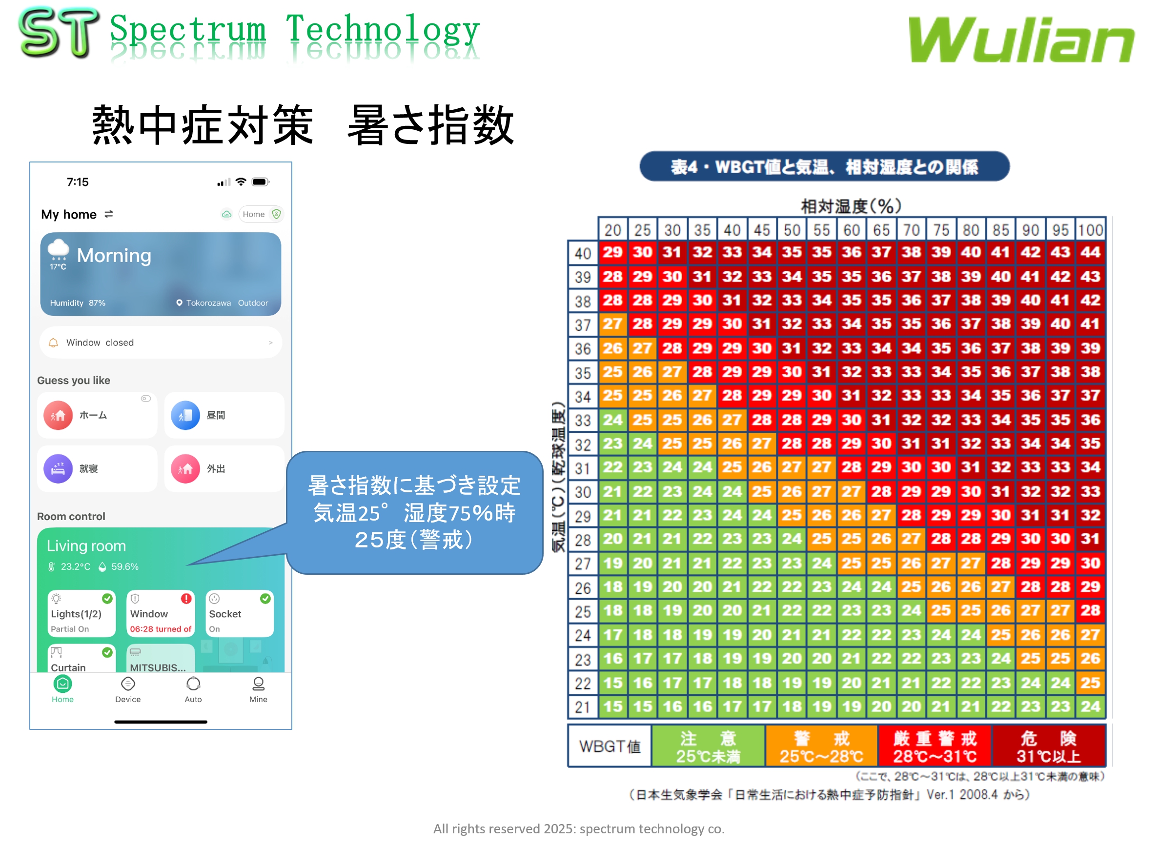スマートホーム製品を使用した熱中症対策商品：暑さ指数対応