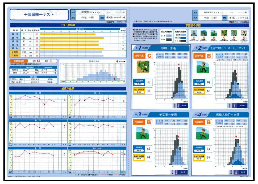 各種テストのご紹介│進学匠房Miraiz