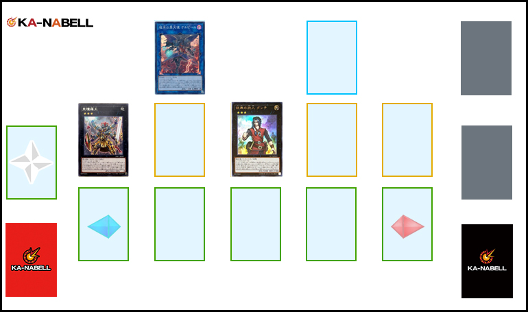 OCG】2024年彼岸デッキ入門書【ベアトリーチェ無しでもまだまだやれる