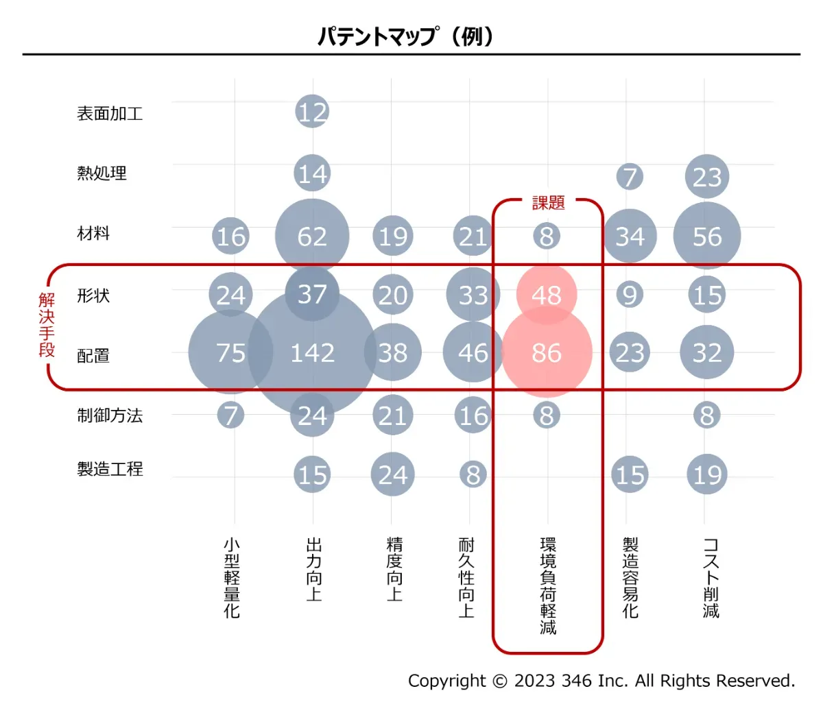 パテントマップとは？基礎知識や活用方法、作成手順をわかりやすく紹介