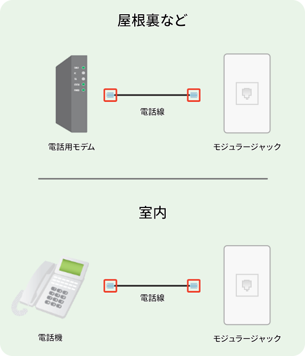 電話機の配線方法 | J:COM サポート