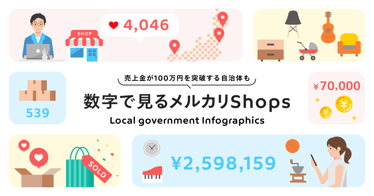 岩手県山田町の「メルカリShops」売上金が累計100万円を突破 | 株式