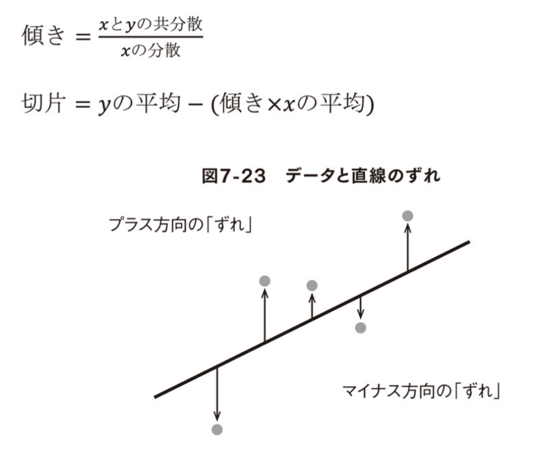 文系プログラマーのためのPythonで学び直す高校数学読書メモ