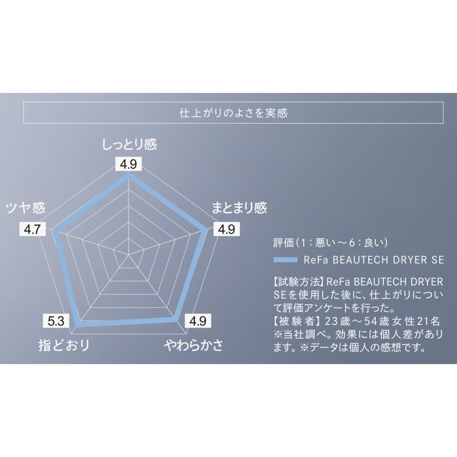 ReFa（リファ）BEAUTECH DRYER（ビューテック ドライヤー）SE レッド