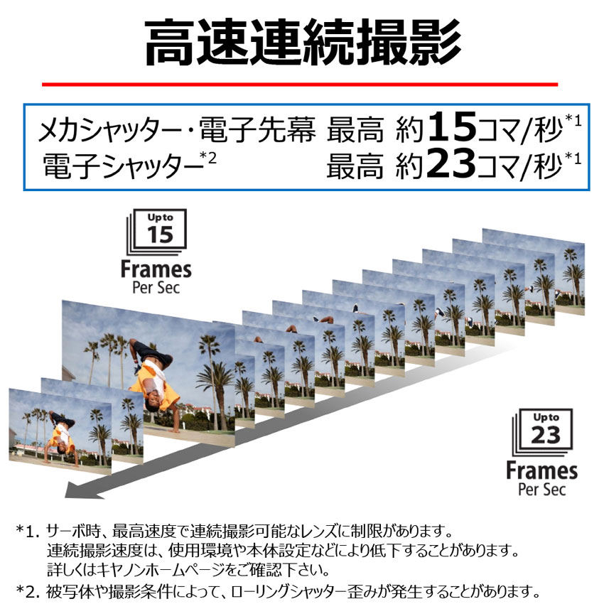 EOS R10・ボディー：通販 | ミラーレスカメラ - キヤノンオンライン