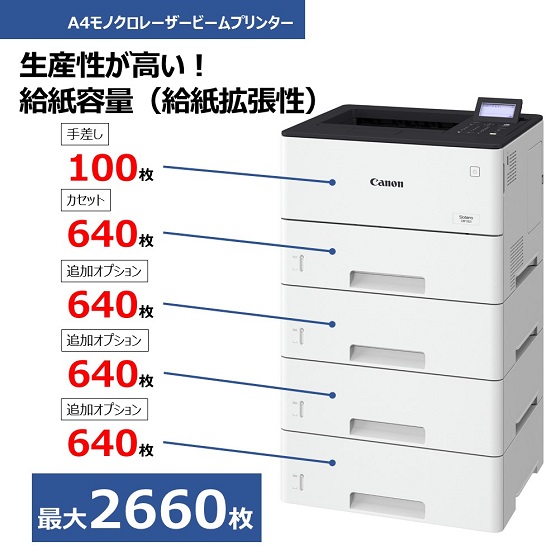 レーザービームプリンター Satera LBP322i ＋ トナーカートリッジ056