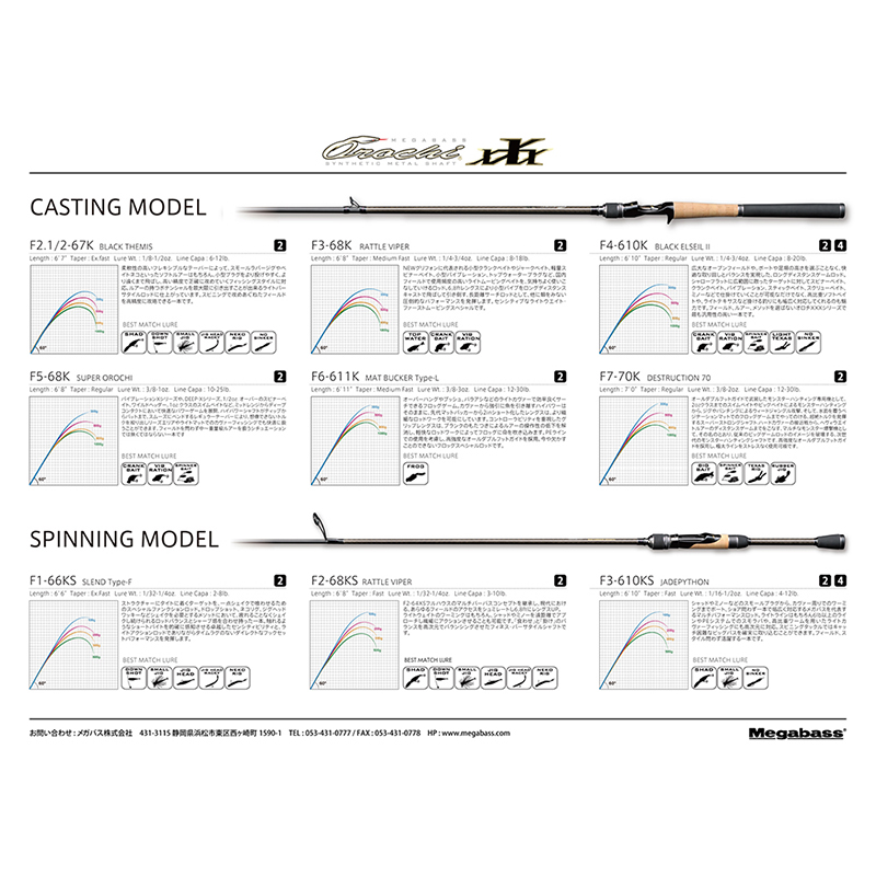 メガバス（Megabass) OROCHI XXX(オロチカイザ) 2piece F5-68K 2P(ﾍﾞｲﾄ