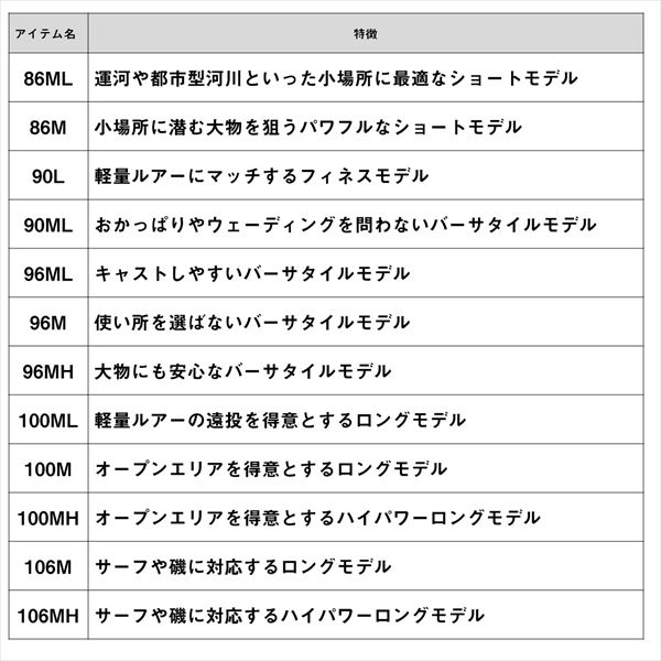 ダイワ シーバスロッド スカイハイ 100M(スピニング 2ピース)【大型