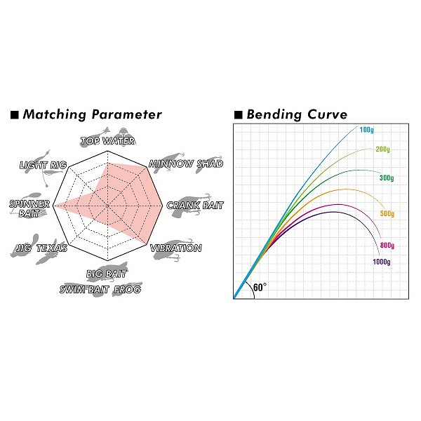 メガバス バスロッド LEVANTE LIMITED (レヴァンテ リミテッド) F4