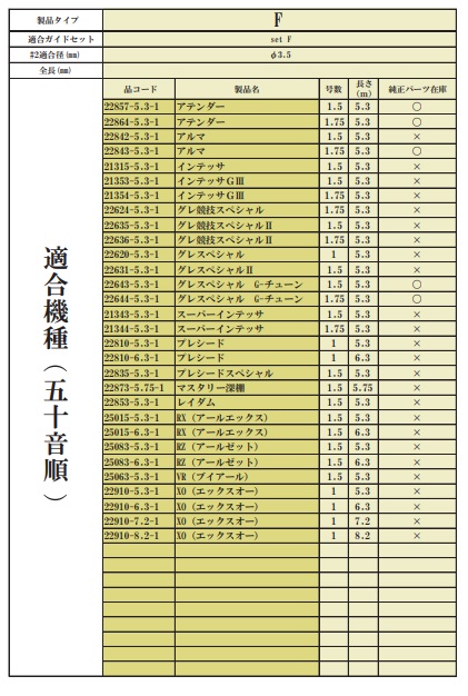 がまかつ がま磯 Re穂先 SuperTOP2 タイプB 1.03m: リール｜釣具の通販
