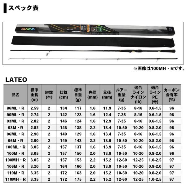 特価】ダイワ ラテオ R 100M 2019モデル (スピニング2ピース)【大型
