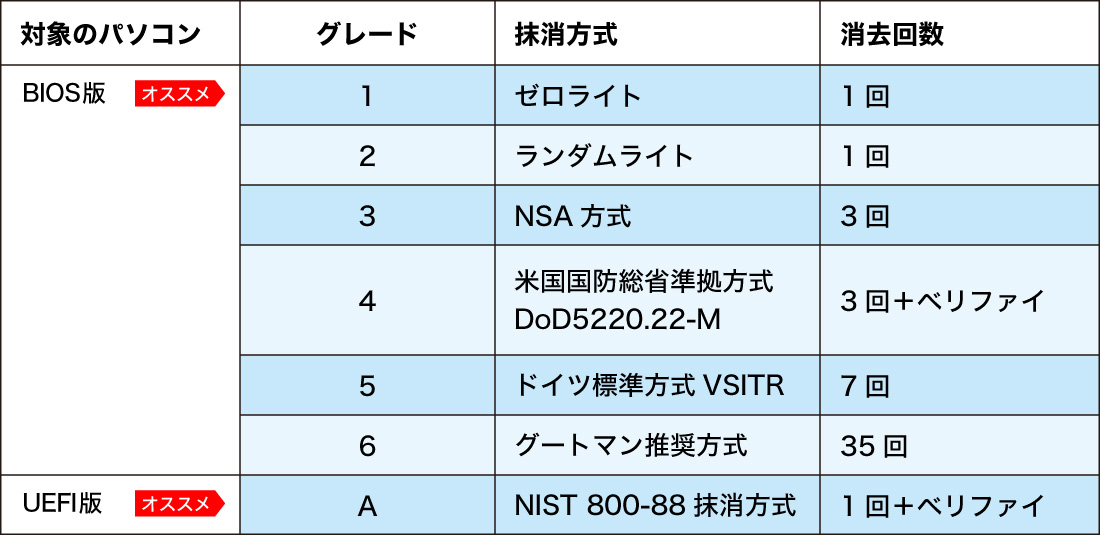 完全ハードディスク抹消18 [BOXパッケージ] | ジャングルストア