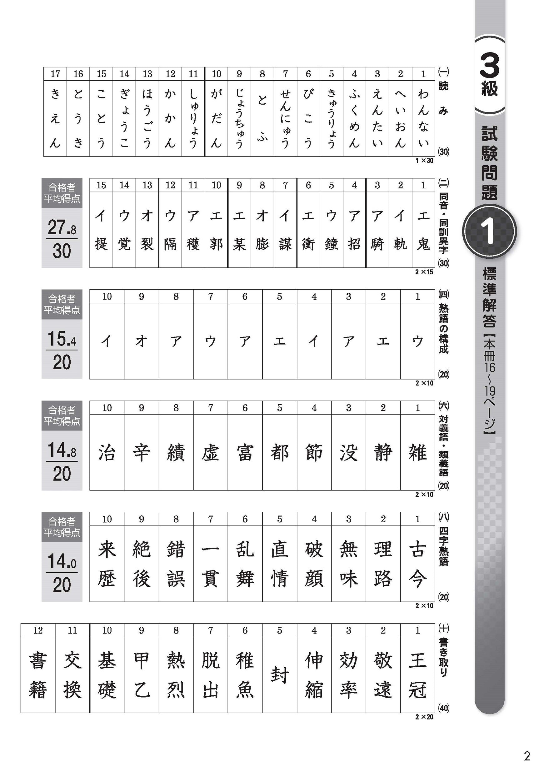 公式】漢検 3級 過去問題集