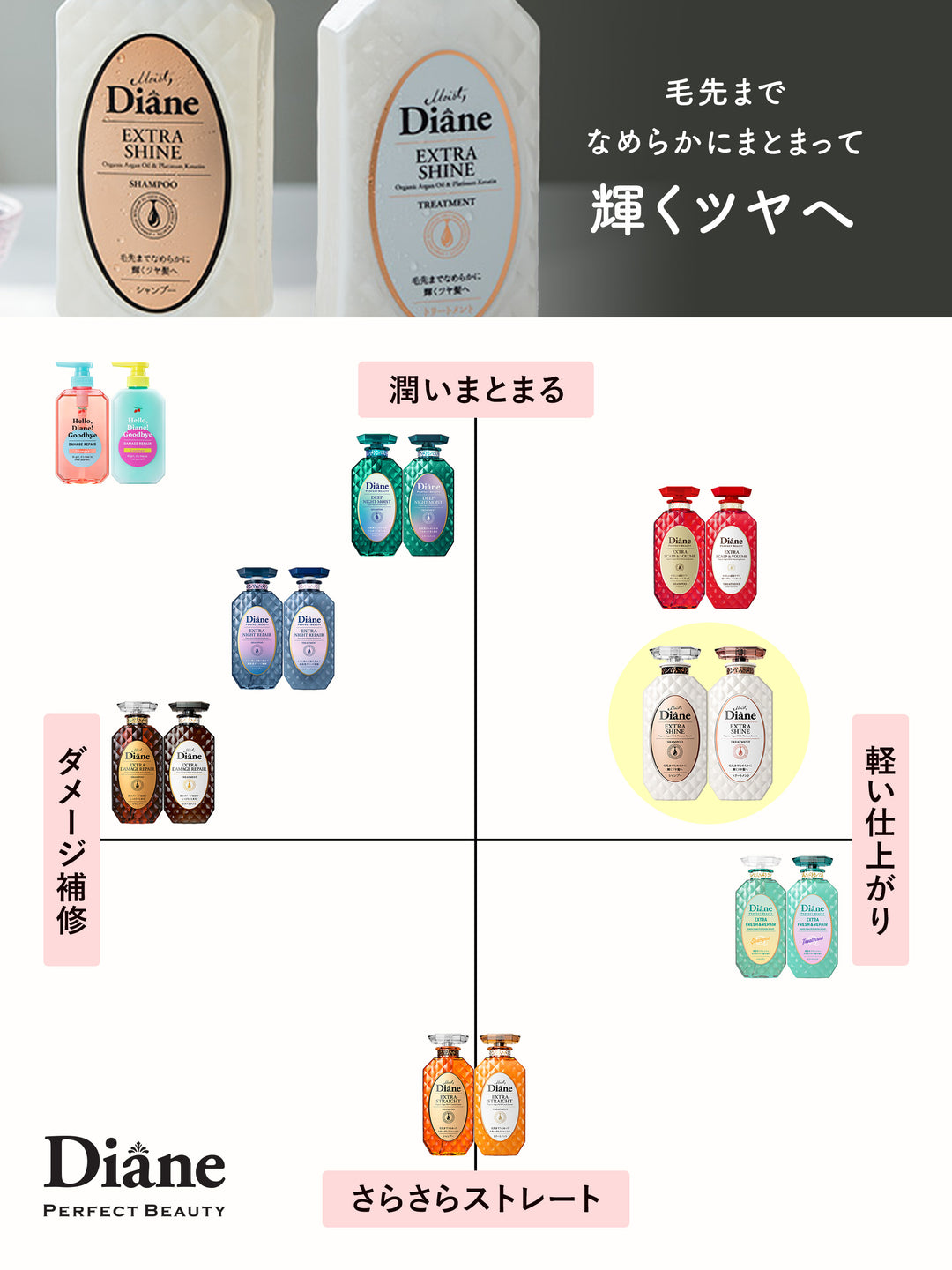 大容量3倍】シャンプー [ツヤ髪] フローラル&ベリーの香り ダイアン