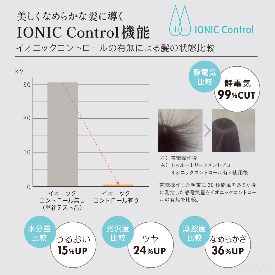 oggi otto True Treatment PRO – acote shop