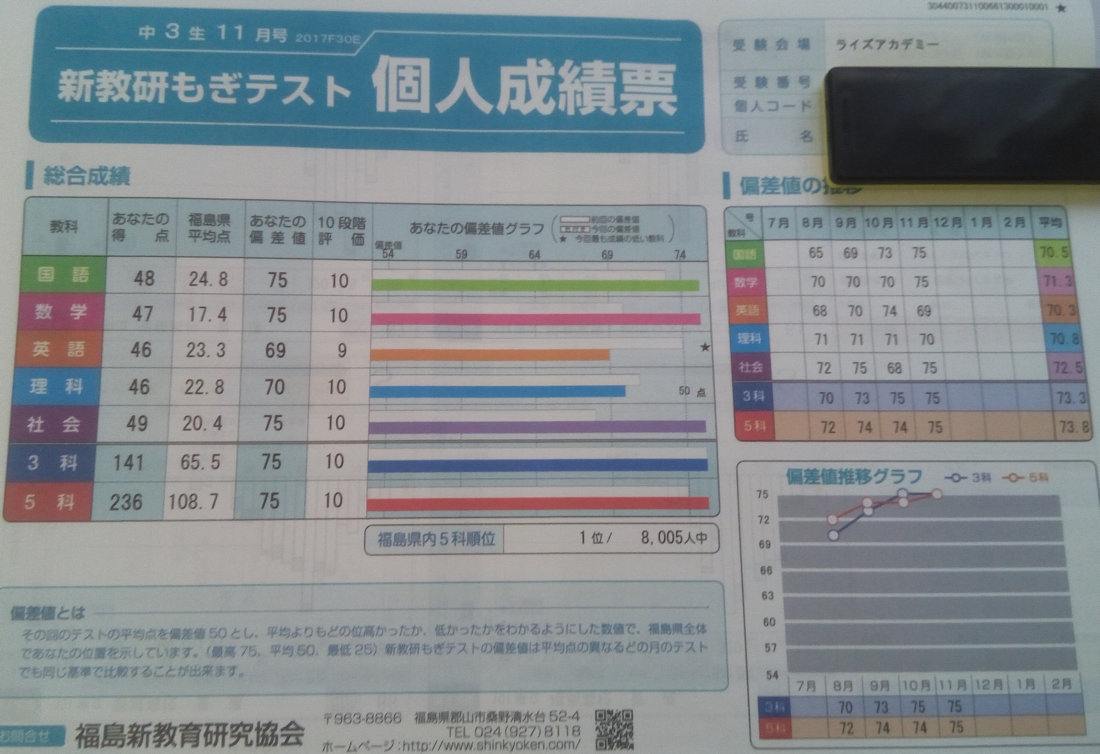 新教研もぎテスト11月号 初の県内1位！ | ライズアカデミー代表Kのブログ