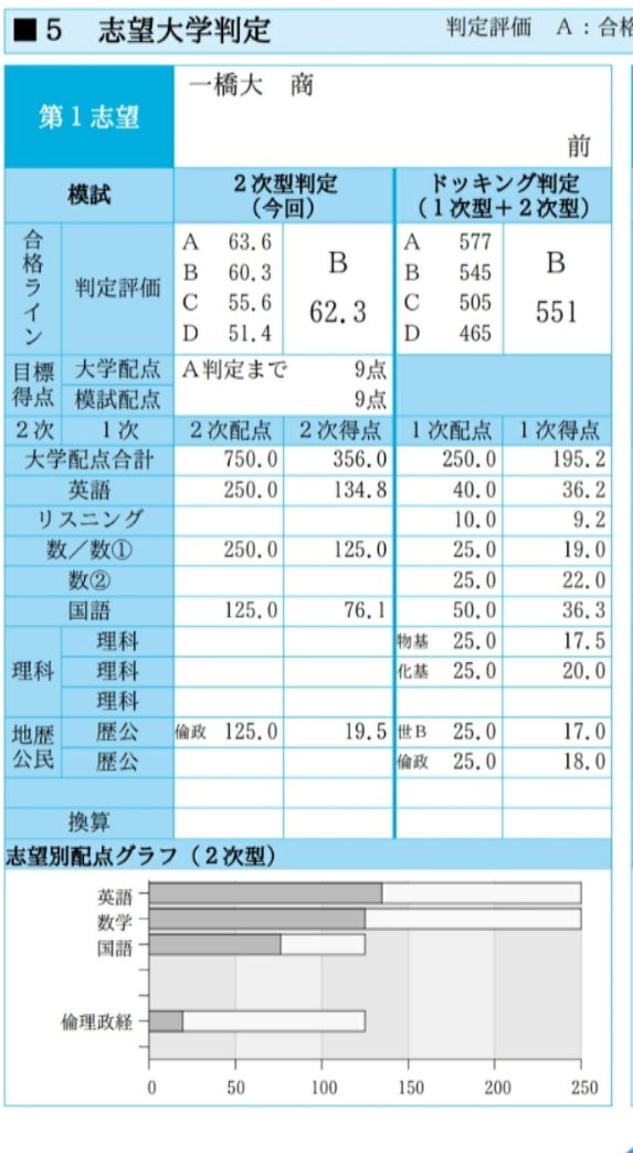 18．一橋実戦模試 結果 | 一橋大学への道(一橋大学合格体験記)