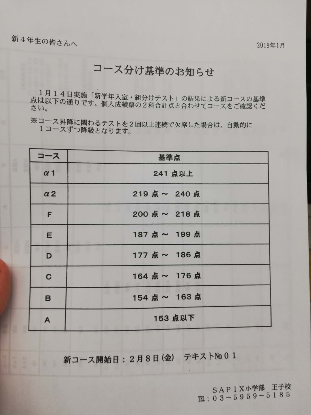 新学年組分けテスト＜新4年生＞サピックスコース基準表速報 | 2022年