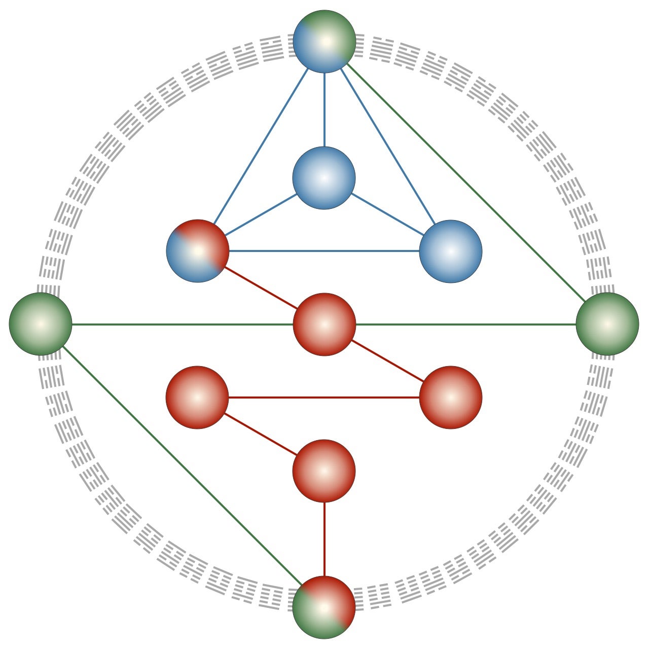 遺伝子易経～スタートガイド | フェイシャルハーモニーと遺伝子易経