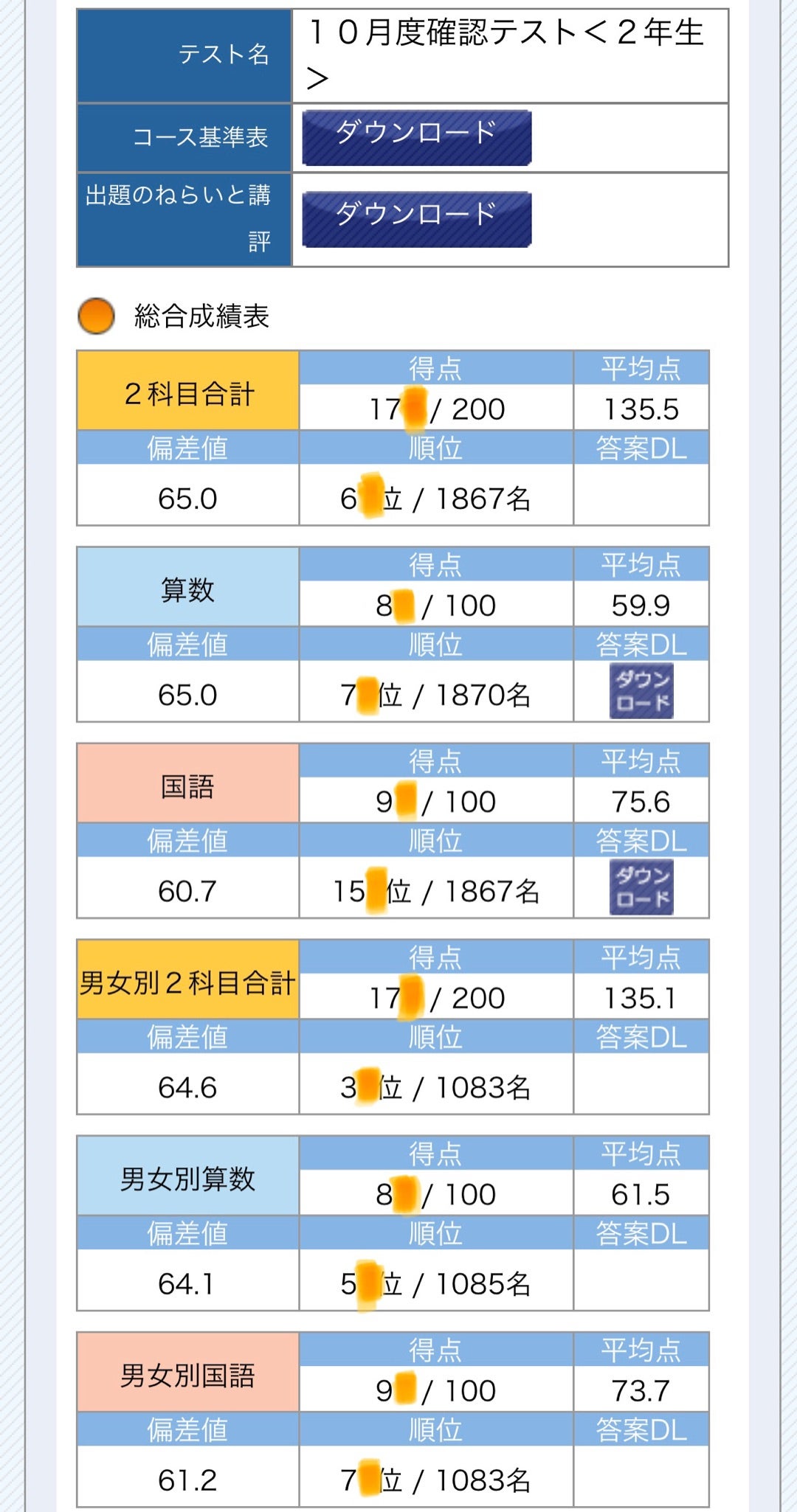 SAPIX 10月確認テスト 2年生 | 数学王への道〜2024中学受験〜