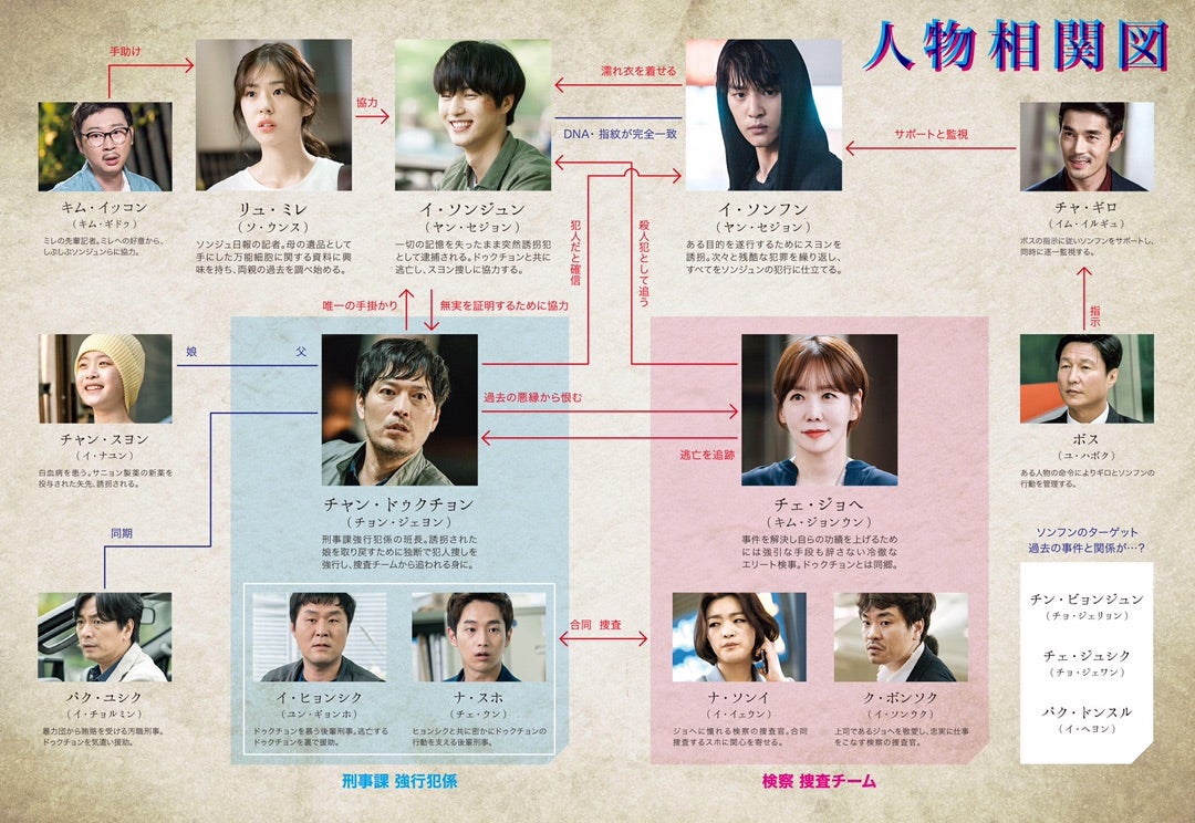 デュエル〜愛しき者たち〜」 | ❤️韓国ドラマとソンフンLOVE❤️