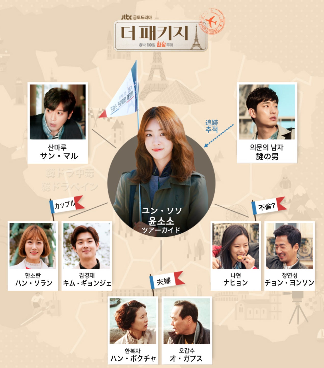 恋するパッケージツアー ～パリから始まる最高の恋～』 感想（ネタバレ