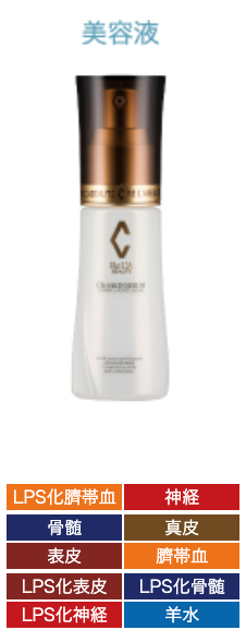 シミへのアプローチがすごいリアボーテクレアスキンセラム美容液の効果