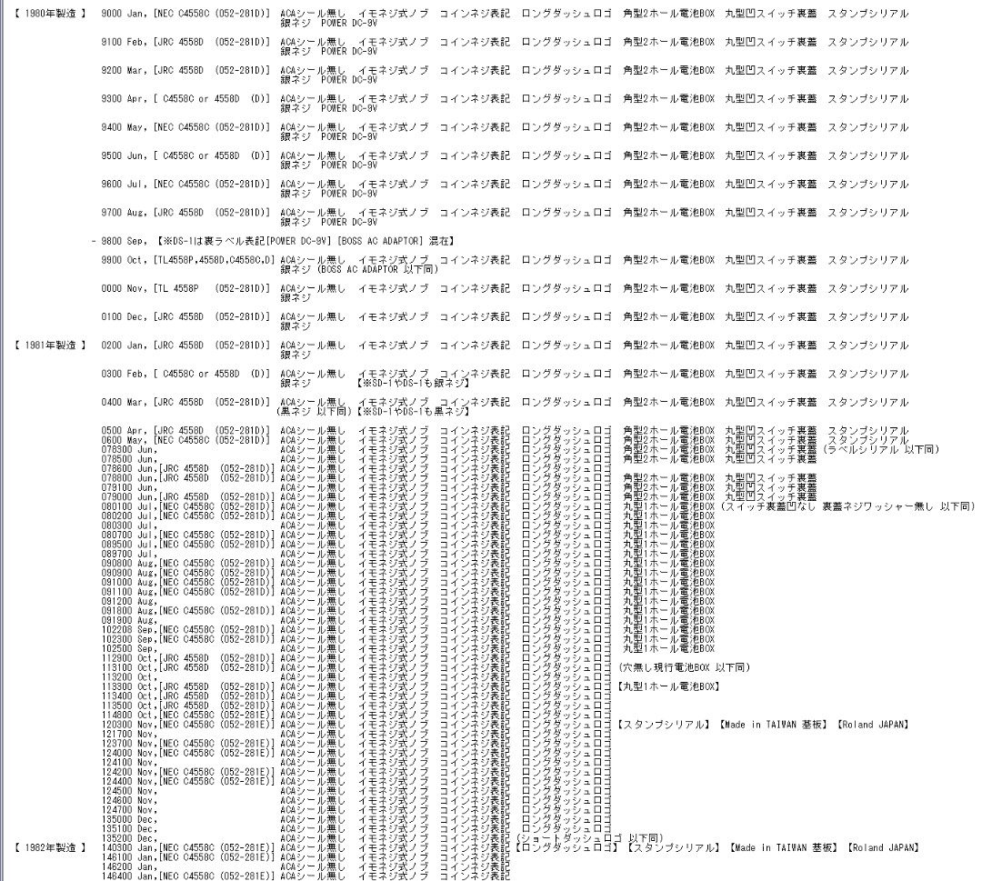 BOSS OD-1 オペアンプ シリアルナンバー | Bella Voce Gibson