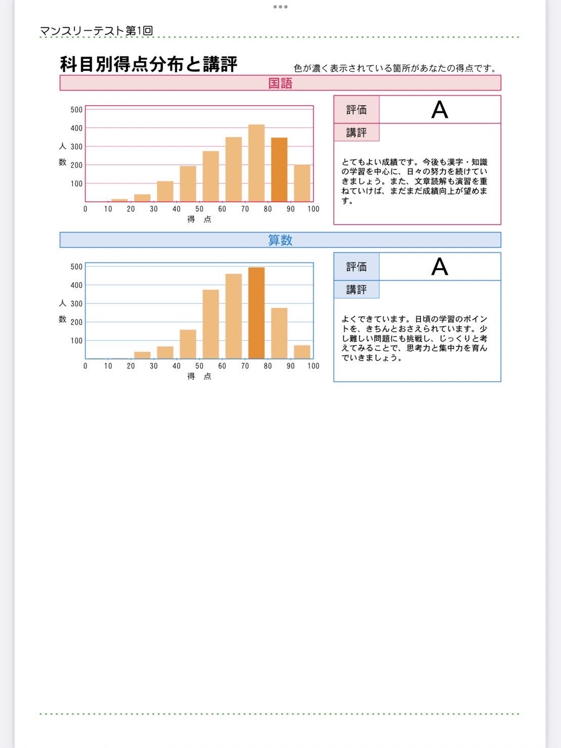 新小3☆ 第1回マンスリーテスト結果＆分析 | 脳筋かあちゃんと早稲アカ