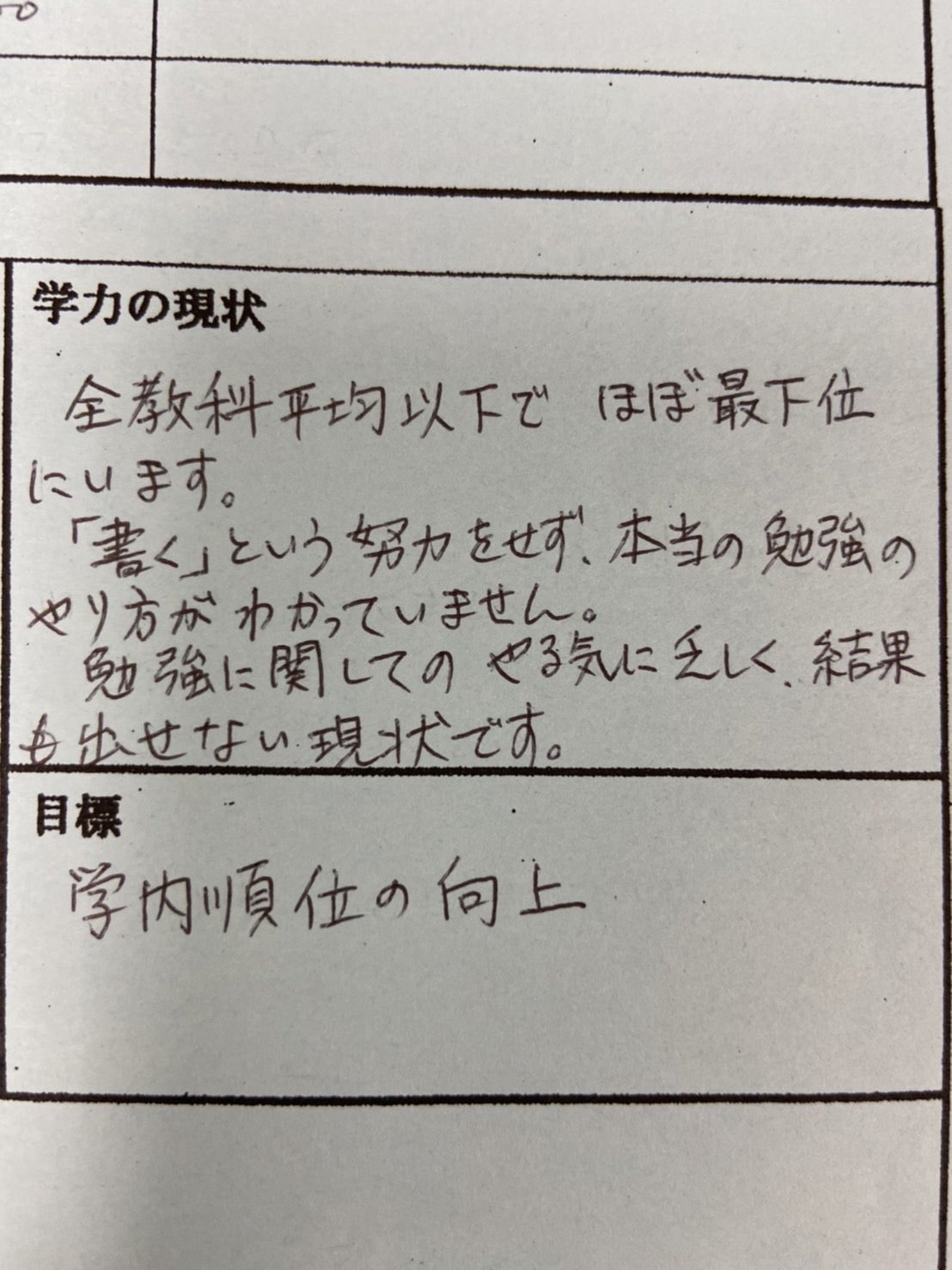 清風南海で成績が最下位になって、、ついに挽回したOB！ - ロゴス進学
