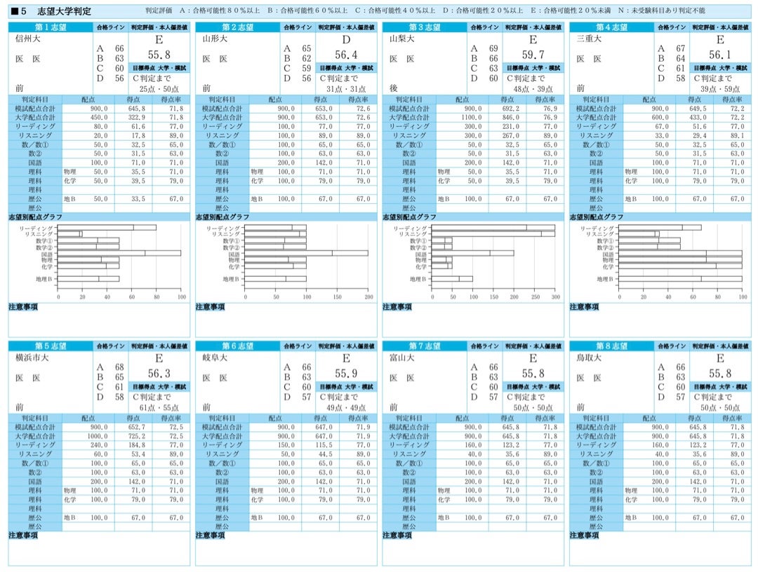 第2回 ✄ 駿台atama+共通テスト模試 | 強く生きたい絶望人生【完】