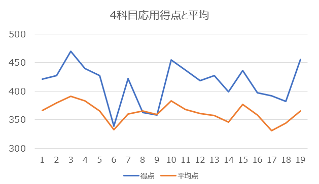 日能研5年生 学習力育成テストまとめ | 2025年 ココの中学受験記