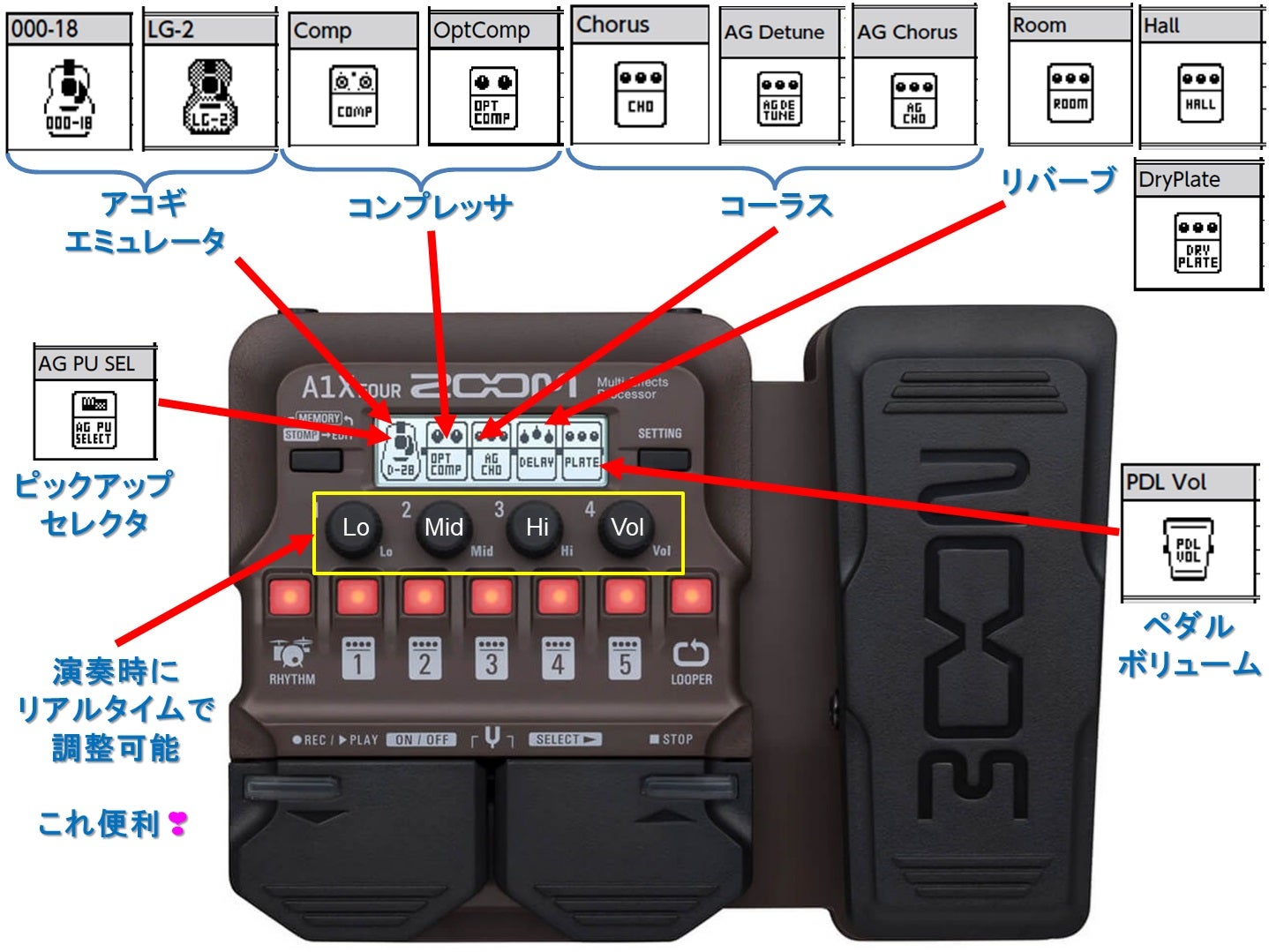 ZOOM A1X FOUR 買ってみました アコースティック楽器用マルチ