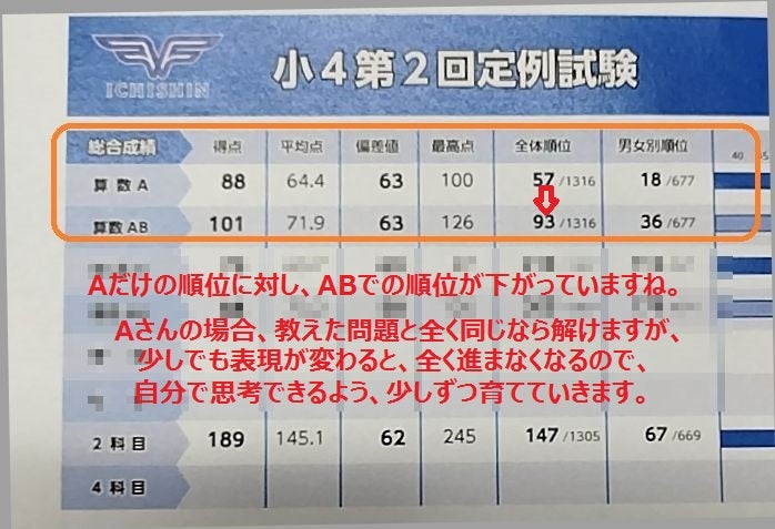 2024 市進学院 小4 第2回 定例試験 「経験量を増やすこと」 | ママの
