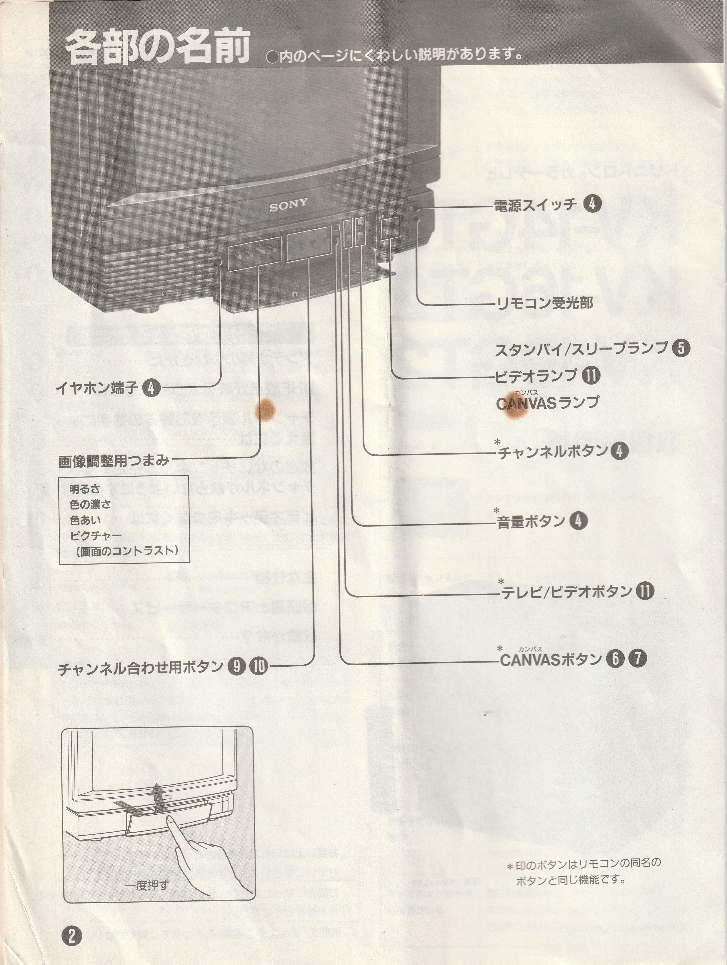 SONY トリニトロンカラーテレビ 取扱説明書とリモコン | こちら 第二