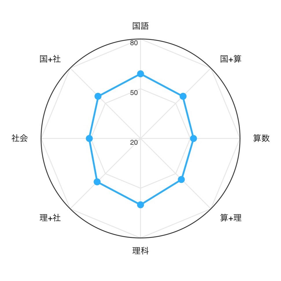 6年 10回 2025年度版 国語 算数 理科 社会 解答アタックテスト 2025年