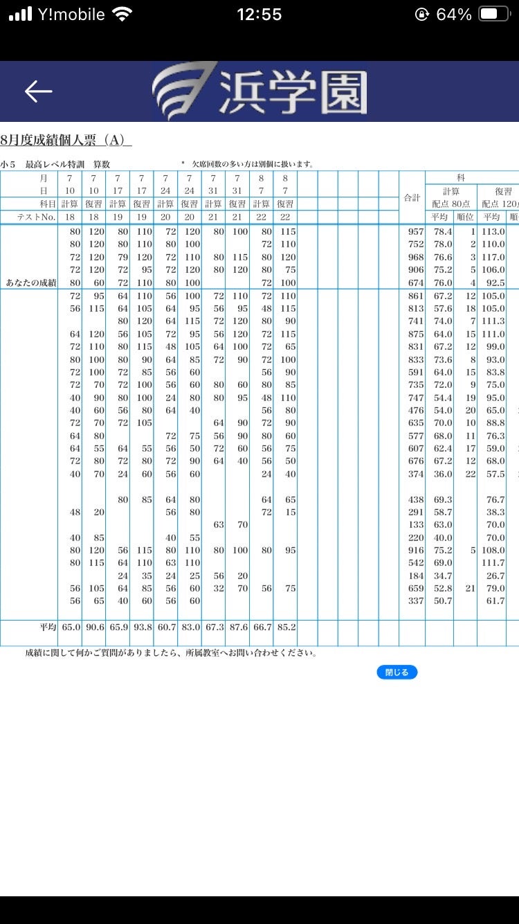 浜学園5年 全国80位 全教科最レ特訓合格！！ | たぶお＠全統小ベスト30