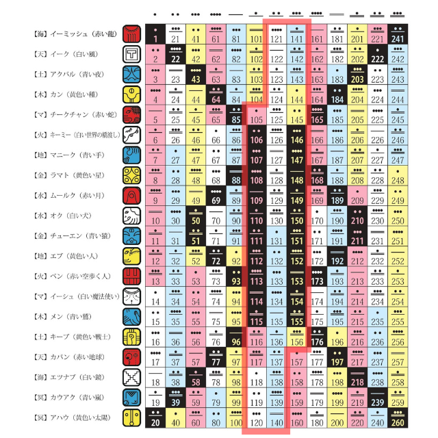 マヤ暦・黄色い種の13日間｜殻を破り、新しい挑戦を楽しもう（2025/8