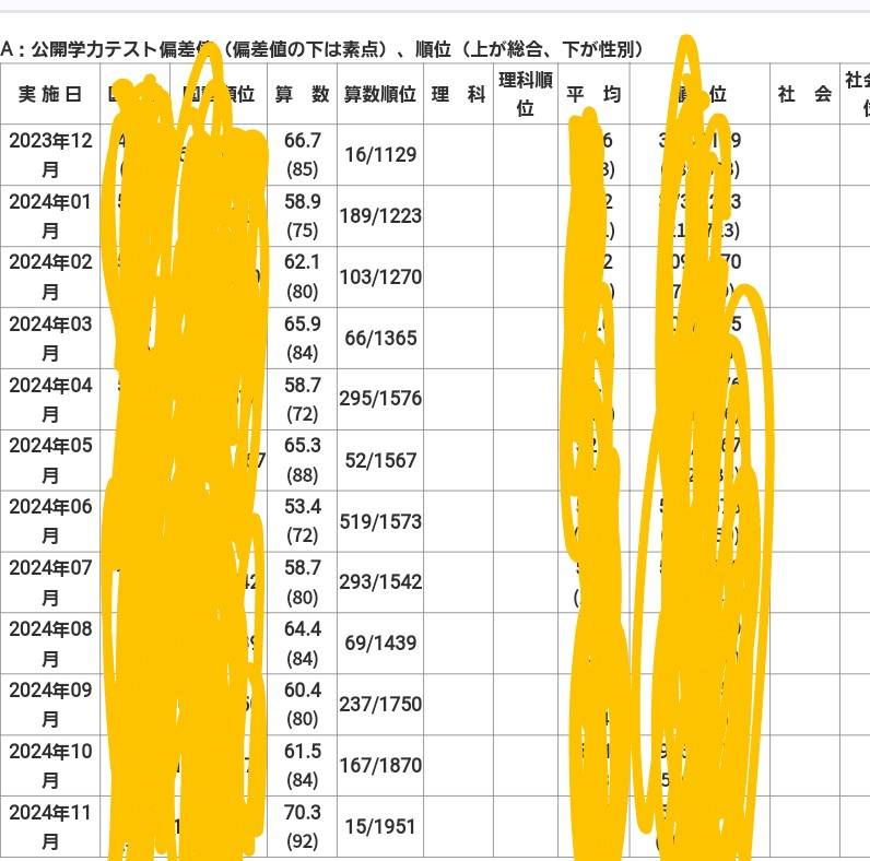 大幅加筆】浜学園公開学力テスト3年 偏差値大幅アップで70ごえ!! | た