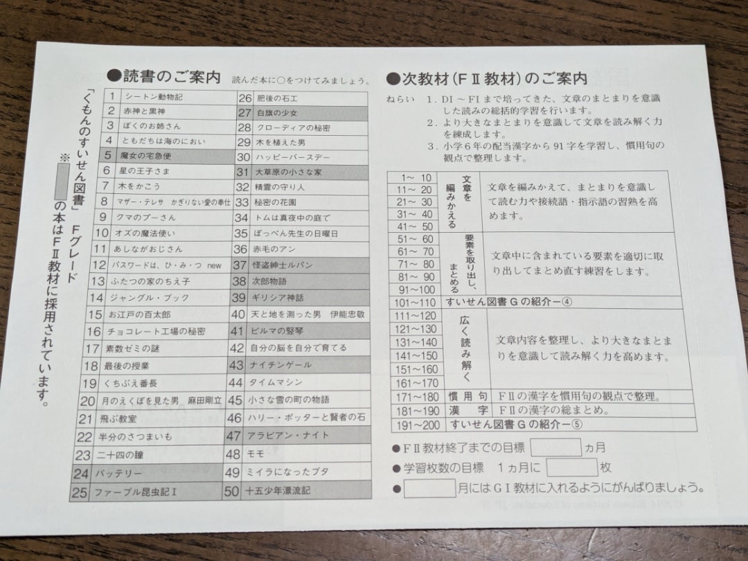 公文式】国語 FⅠ教材終了❢ | ぴーちゃんのひとりごと