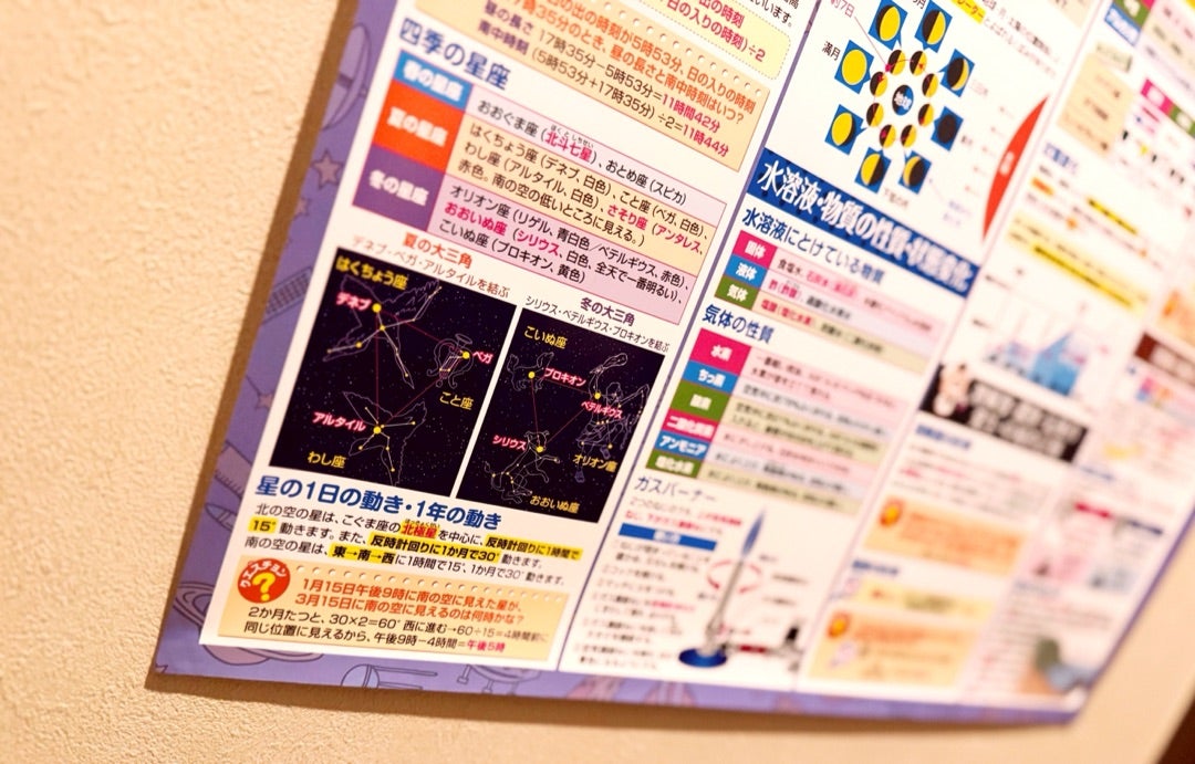 SAPIXで中学受験、本当は教えたくない社会の神教材。 | 共働きで中学
