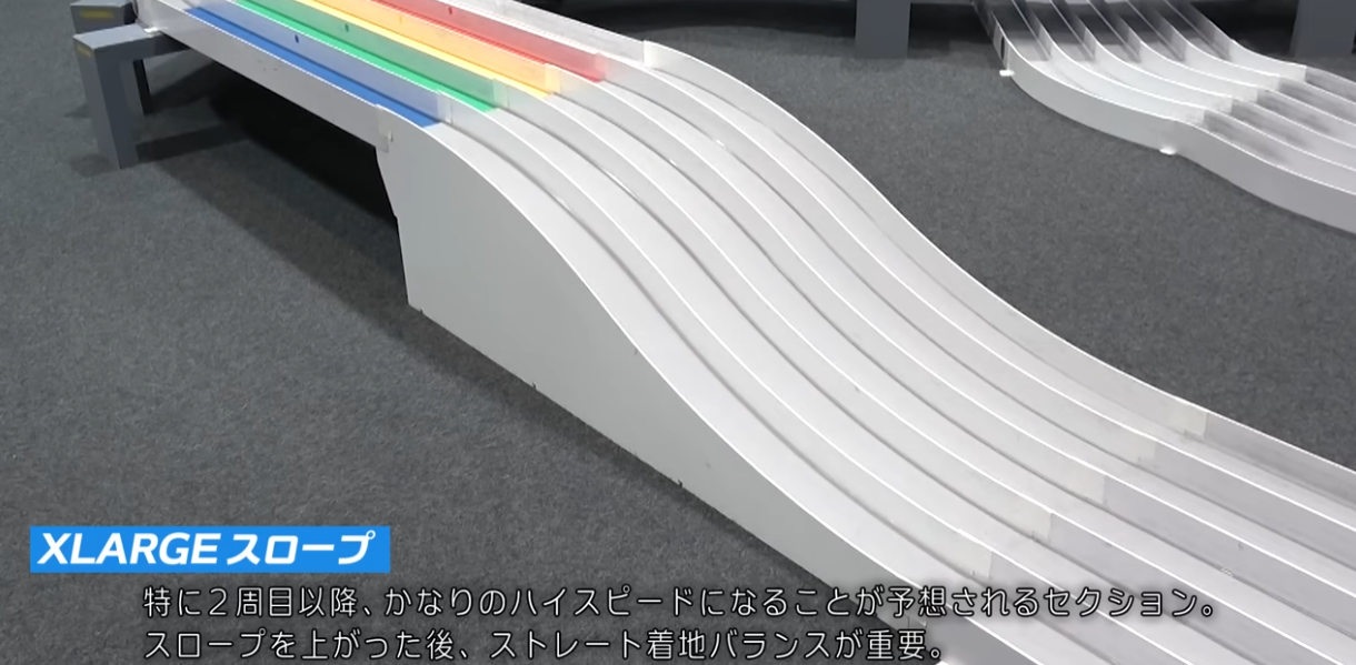 ミニ四駆 】ミニ四駆ジャパンカップ2025_コースレイアウトを考察するべ