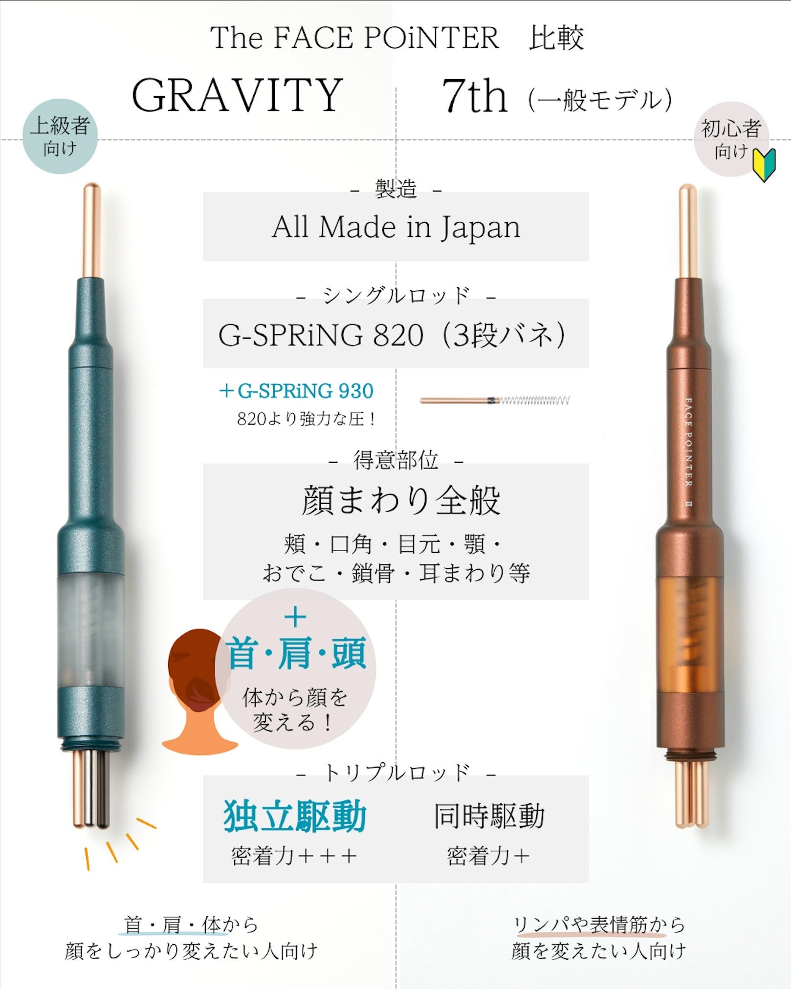 コアフィット GRAVITY(グラビティ)を体験！フェイスポインターと