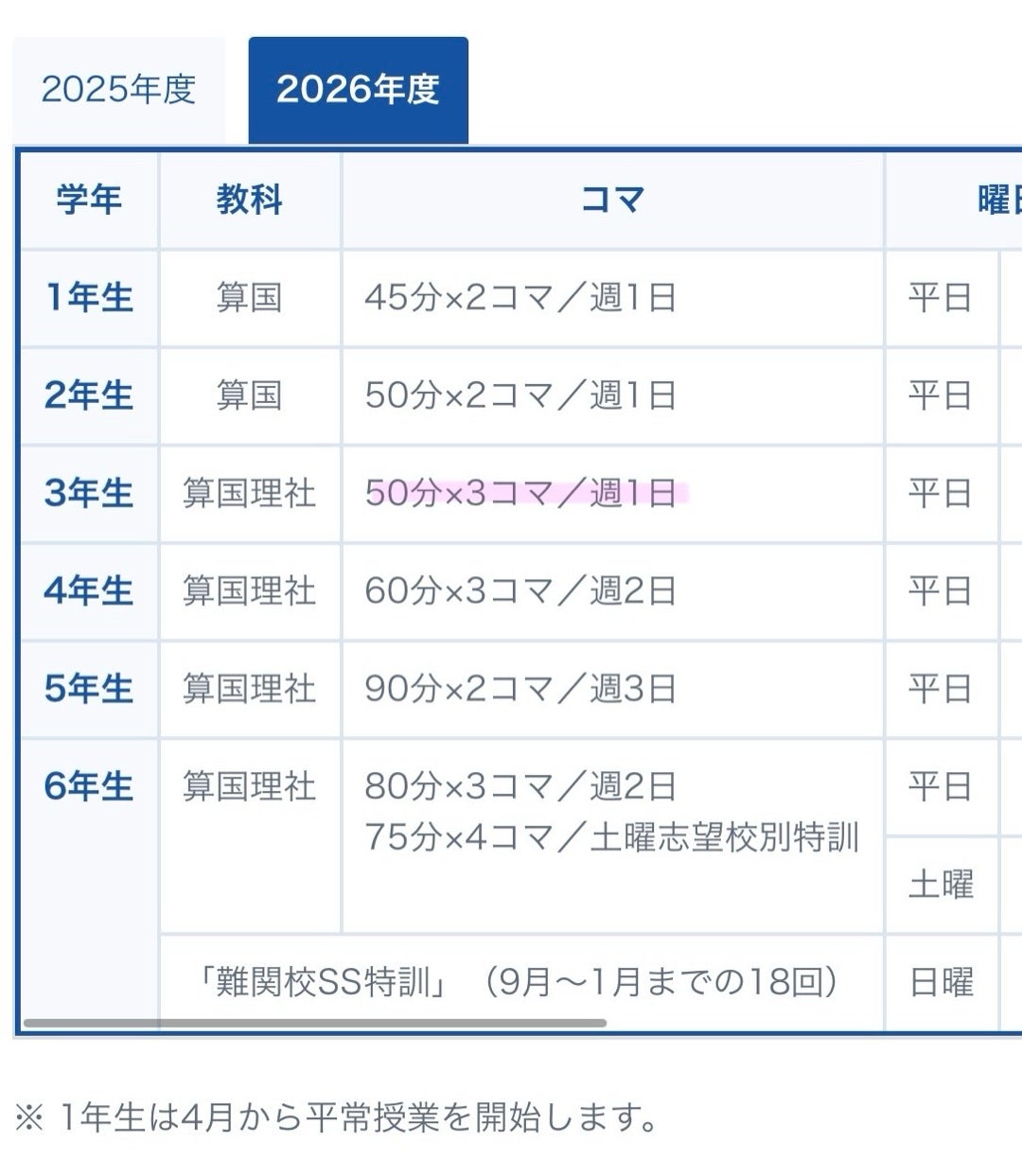 SAPIX】2026年度から新3年生カリキュラムが変更に！現3年生との違いと