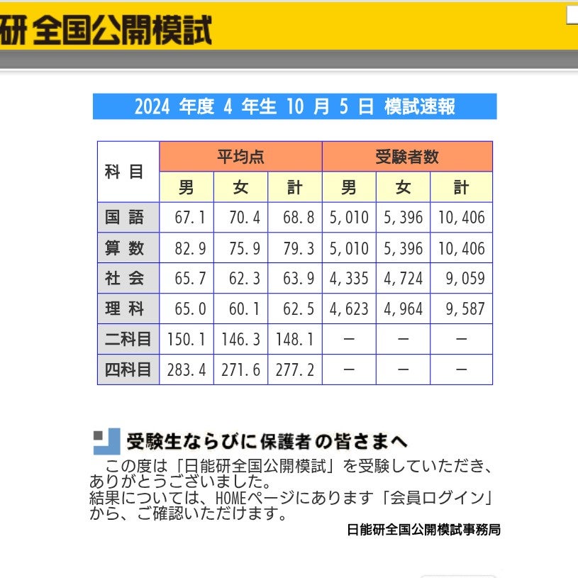日能研さん 小4・10月 全国公開模試とか | 子供との日常と学習の記録
