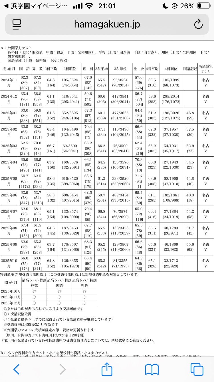 100傑入り】浜学園、灘中レース、最終コーナーを回って大混戦！ | たぶ